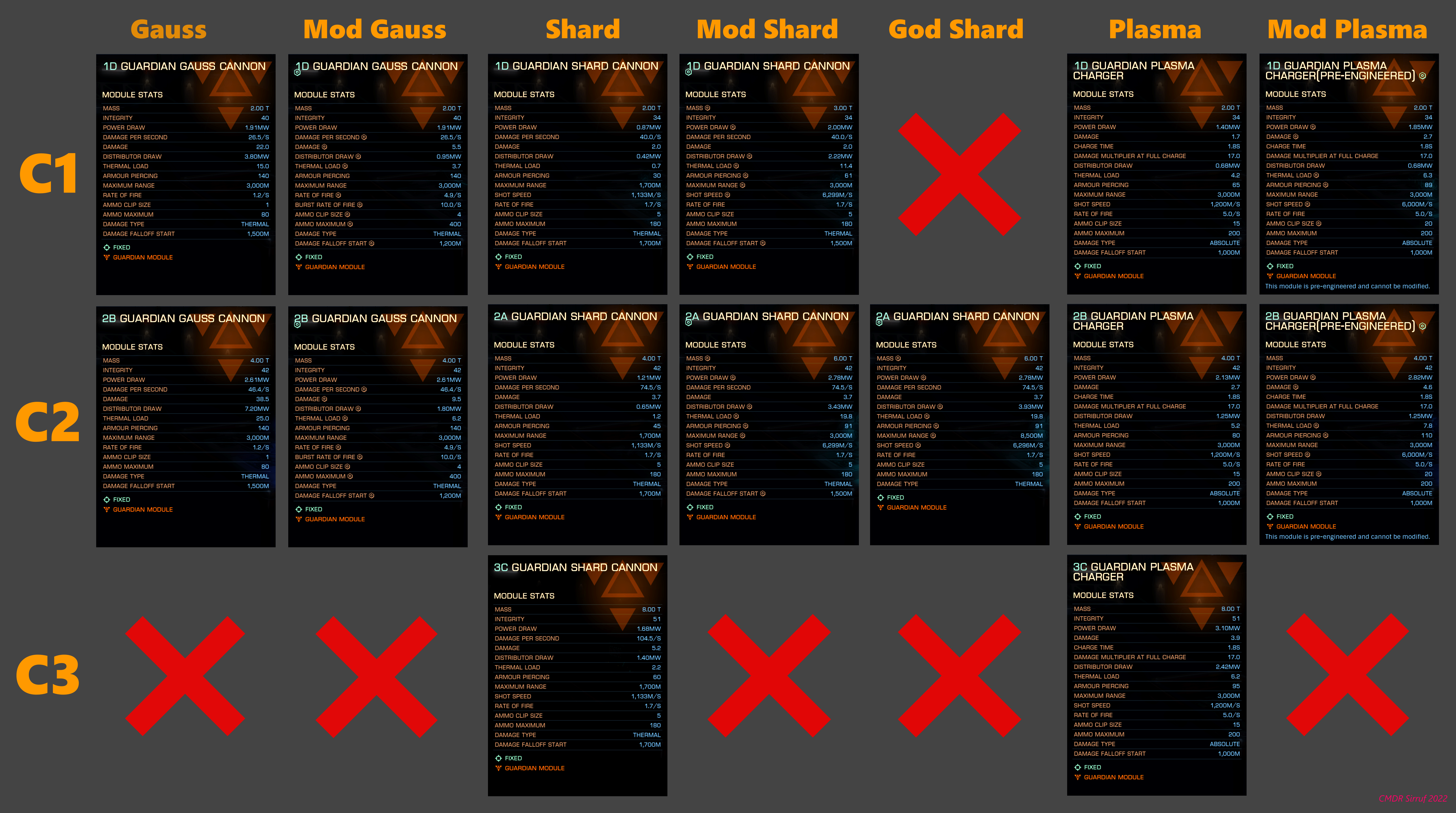 guardian_weapon_stats.png