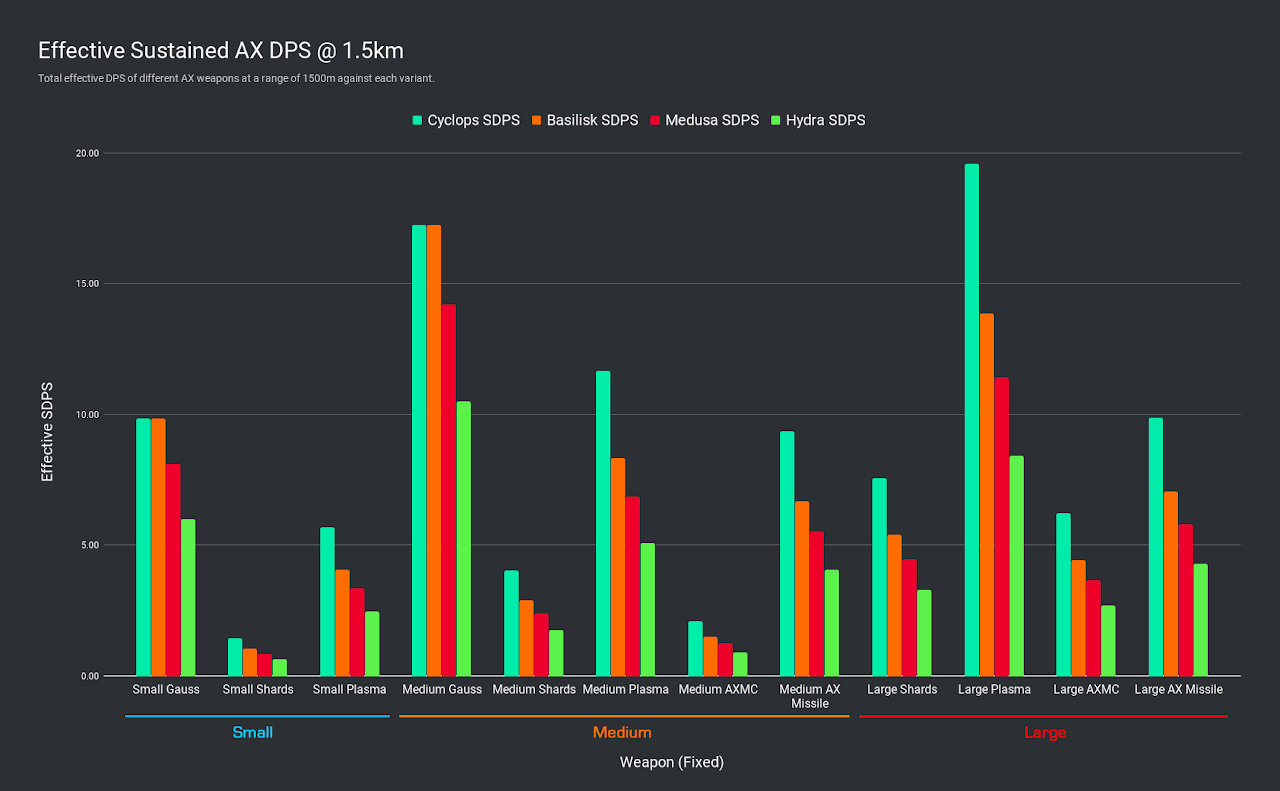 weaponsgraph.png